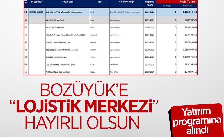 BOZÜYÜK'E ''LOJİSTİK MERKEZİ'' HAYIRLI OLSUN 