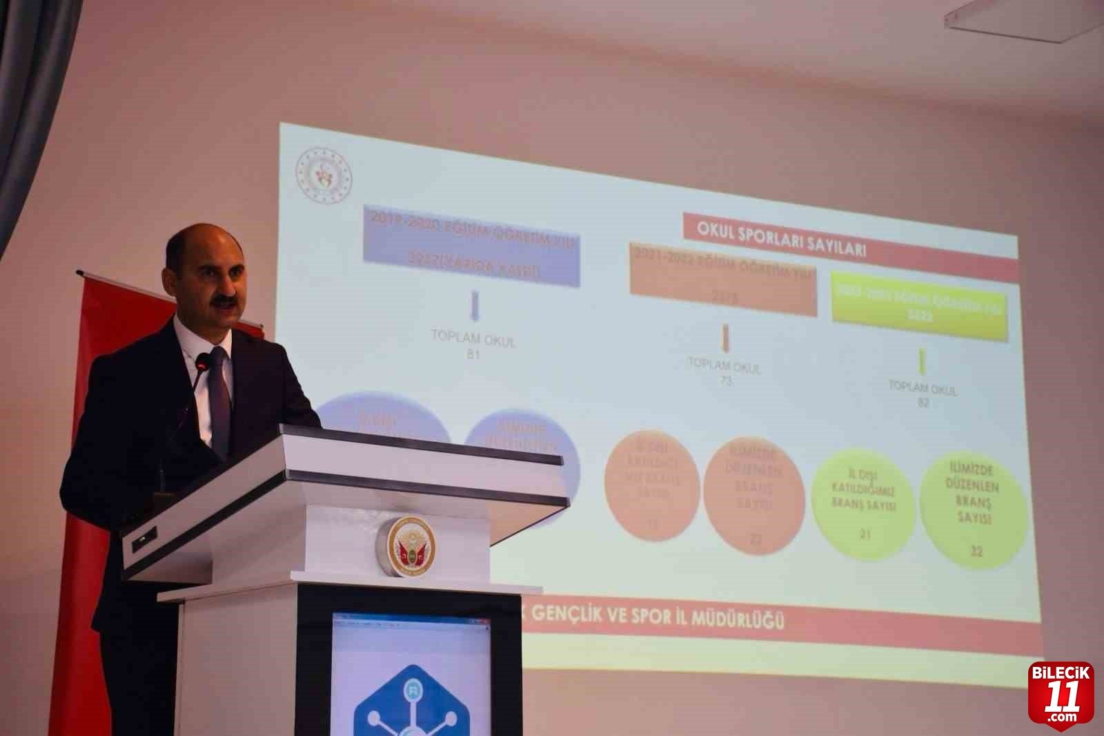 bilecik-haber_okul-spor-faaliyetleri-koordinasyon-toplantisi-yapildi-59897.jpg