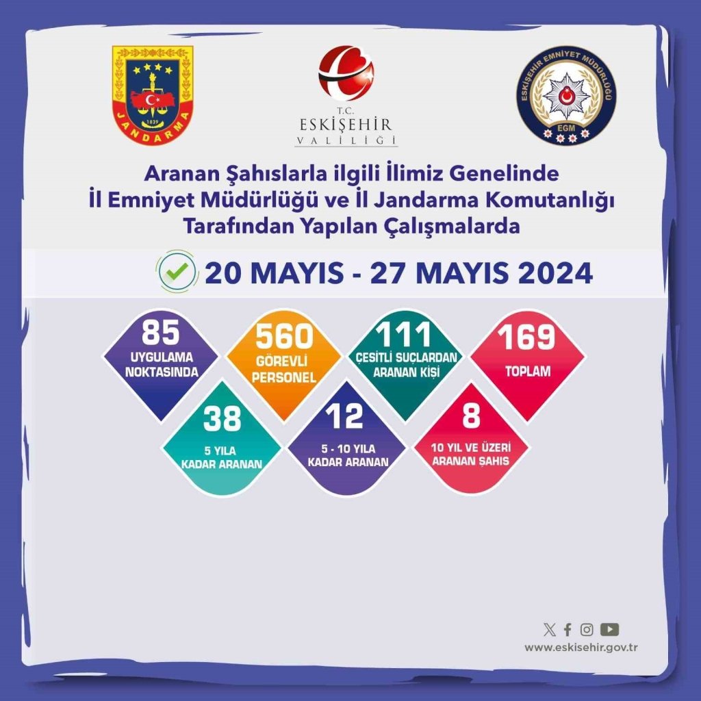 bilecik-haber_aranma-kaydi-bulunan-169-sahis-yakalandi-7232.jpg