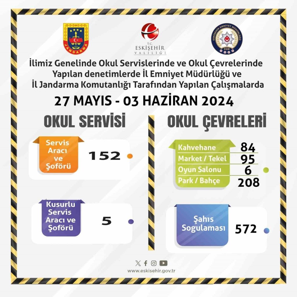 bilecik-haber_polis-ve-jandarma-ekiplerinden-okul-servisleri-ile-okul-cevrelerine-yonelik-calisma-8764.jpg