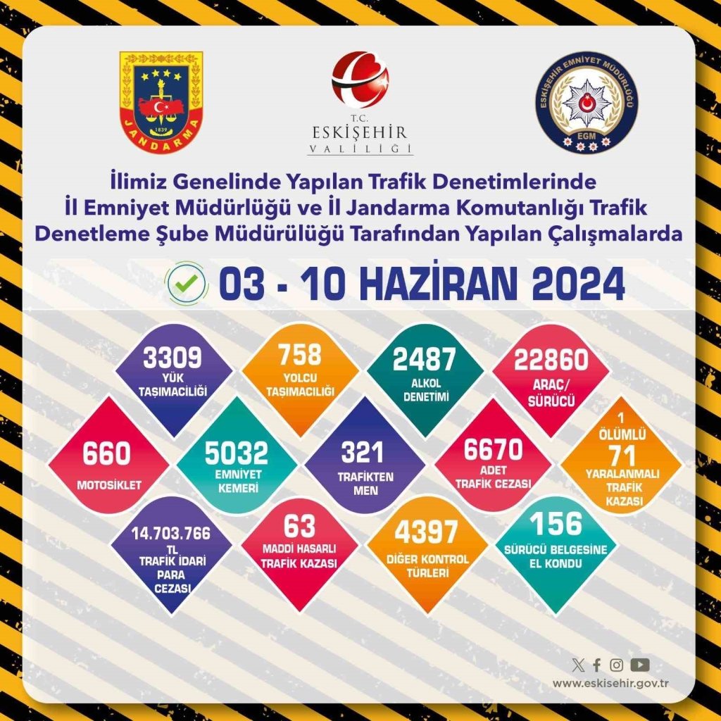 bilecik-haber_polis-ve-jandarmanin-trafik-denetimleri-10541.jpg