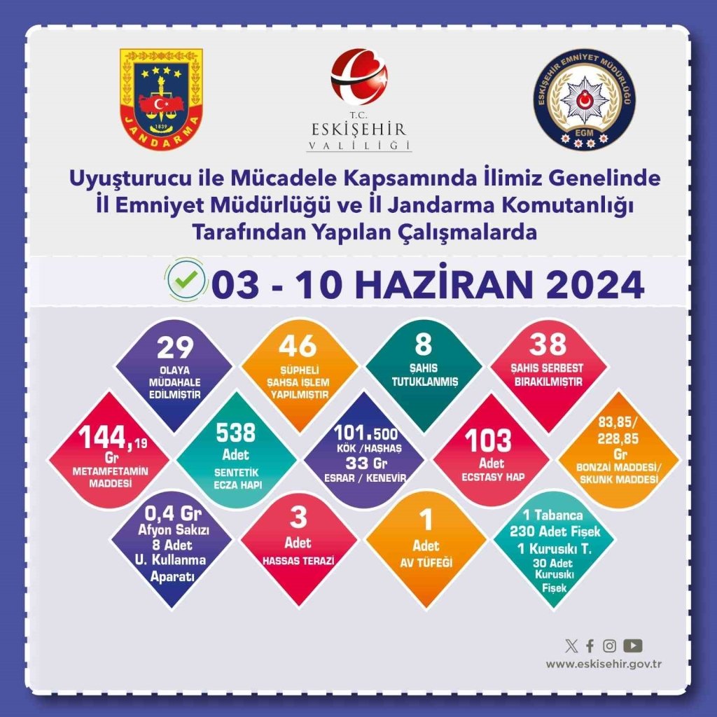 bilecik-haber_polis-ve-jandarmanin-uyusturucu-operasyonunda-8-supheli-tutuklandi-10493.jpg