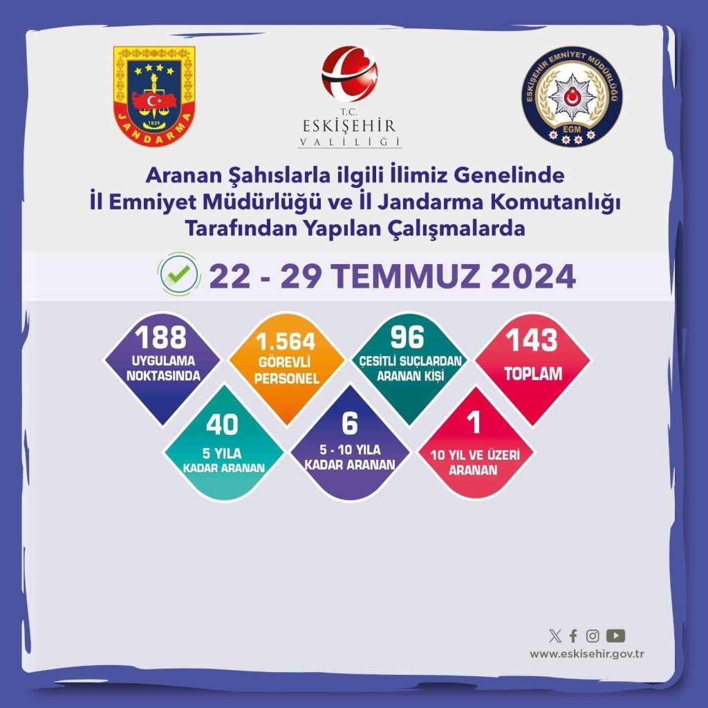 bilecik-haber_aranmasi-bulunan-143-supheli-yakalandi-20029.jpg