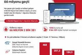 bilecik-haber_e-devlet-kapisi-nda-kullanici-sayisi-yil-sonu-hedefi-olan-66-milyonu-gecti-20994.jpg