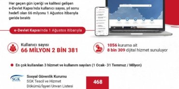 bilecik-haber_e-devlet-kapisi-nda-kullanici-sayisi-yil-sonu-hedefi-olan-66-milyonu-gecti-20994.jpg