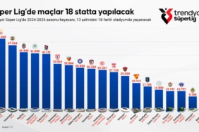 bilecik-haber_super-lig-de-maclar-18-statta-yapilacak-21684.jpg
