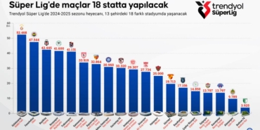 bilecik-haber_super-lig-de-maclar-18-statta-yapilacak-21684.jpg