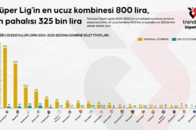 bilecik-haber_super-lig-in-en-ucuz-kombinesi-800-lira-en-pahalisi-325-bin-lira-21218.jpg