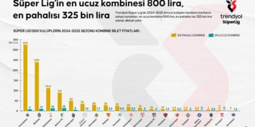 bilecik-haber_super-lig-in-en-ucuz-kombinesi-800-lira-en-pahalisi-325-bin-lira-21218.jpg