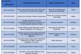 BİLECİK'İN İKİ PROJESİNE BEBKA'DAN DESTEK