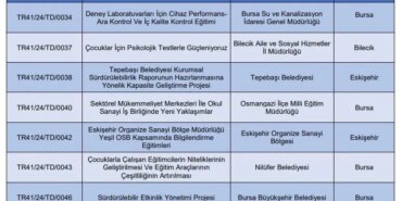 BİLECİK'İN İKİ PROJESİNE BEBKA'DAN DESTEK
