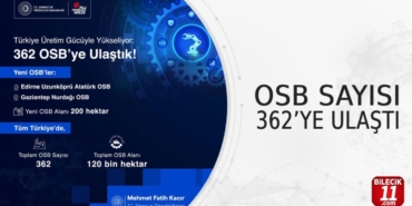 OSB sayısı 362'ye ulaştı