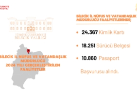 BİLECİK'TE 1 YILDA 18 BİN 251 SÜRÜCÜ BELGESİ VERİLDİ