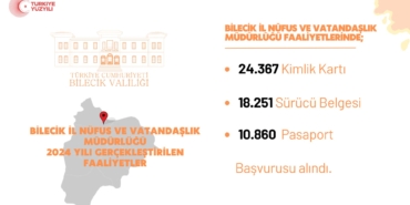 BİLECİK'TE 1 YILDA 18 BİN 251 SÜRÜCÜ BELGESİ VERİLDİ
