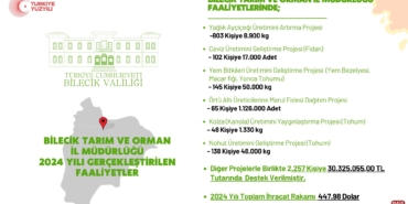 Bilecikli üreticilere 30 milyon lira destek