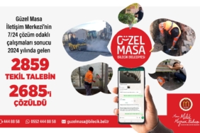 Güzel Masa uygulamasıyla 2 bin 685 talep çözüldü