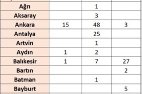 TOKİ BİLECİK’TE SATIŞ YAPACAK