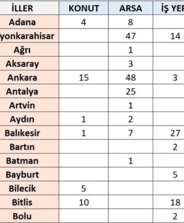 TOKİ BİLECİK’TE SATIŞ YAPACAK