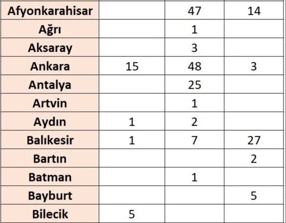 TOKİ BİLECİK’TE SATIŞ YAPACAK