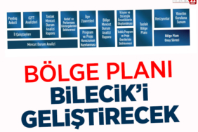 bölgeplanı