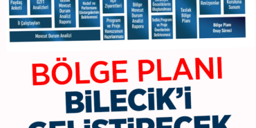 bölgeplanı