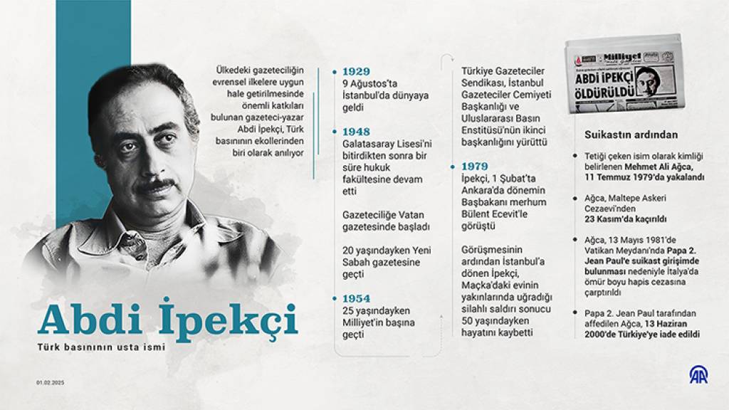 bilecik-haber_suikastin-46-yilinda-abdi-ipekci-aniliyor-58257.jpg
