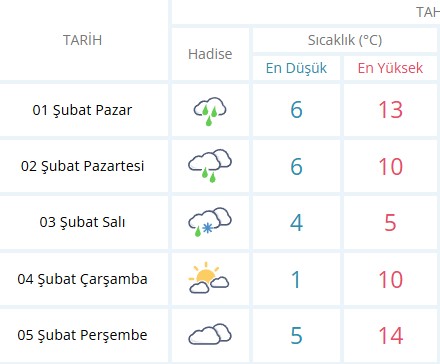 Bilecik'te soğuk ve yağış etkili olacak