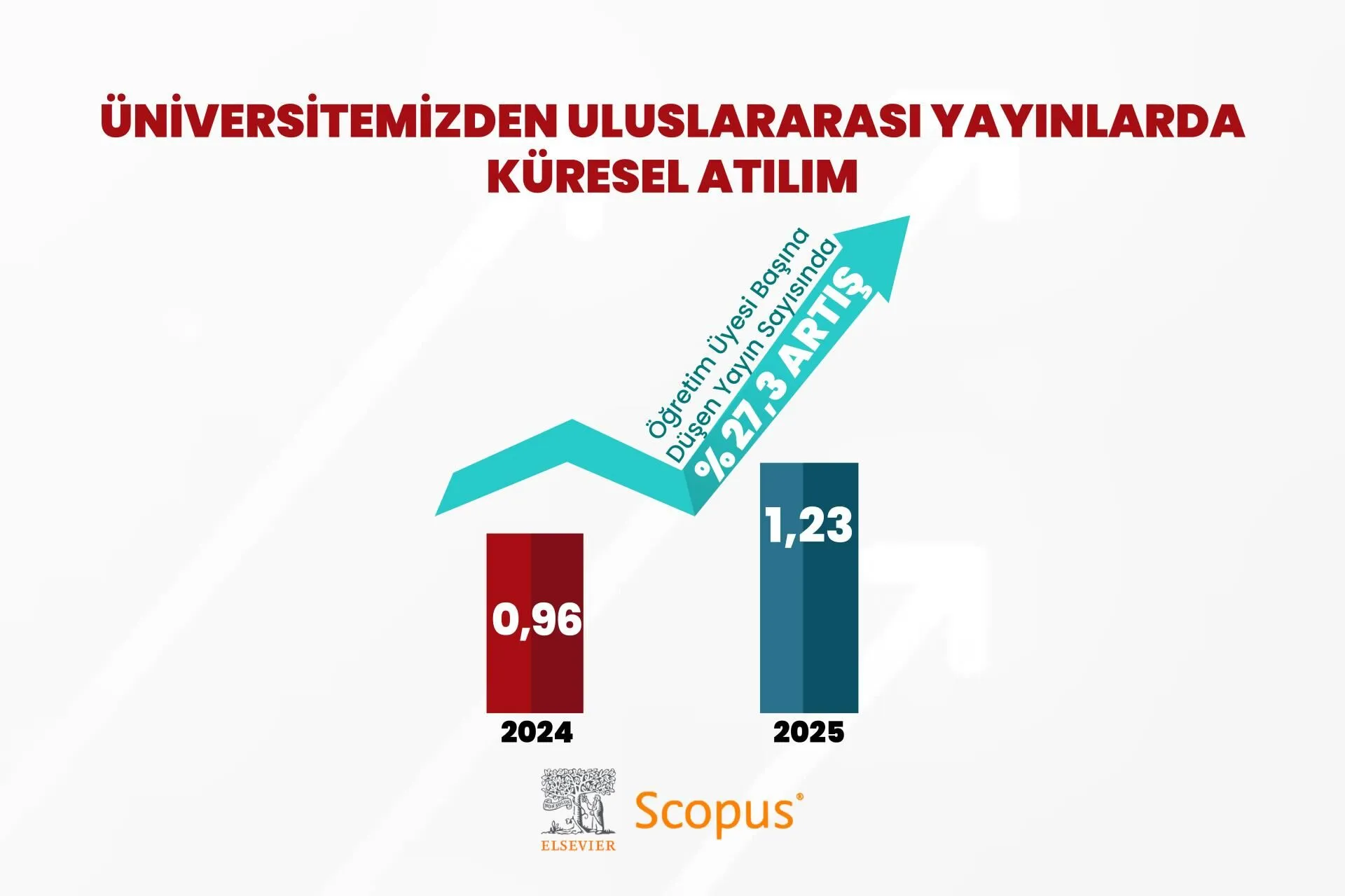 ÜNİVERSİTEMİZDEN ULUSLARARASI ATILIM