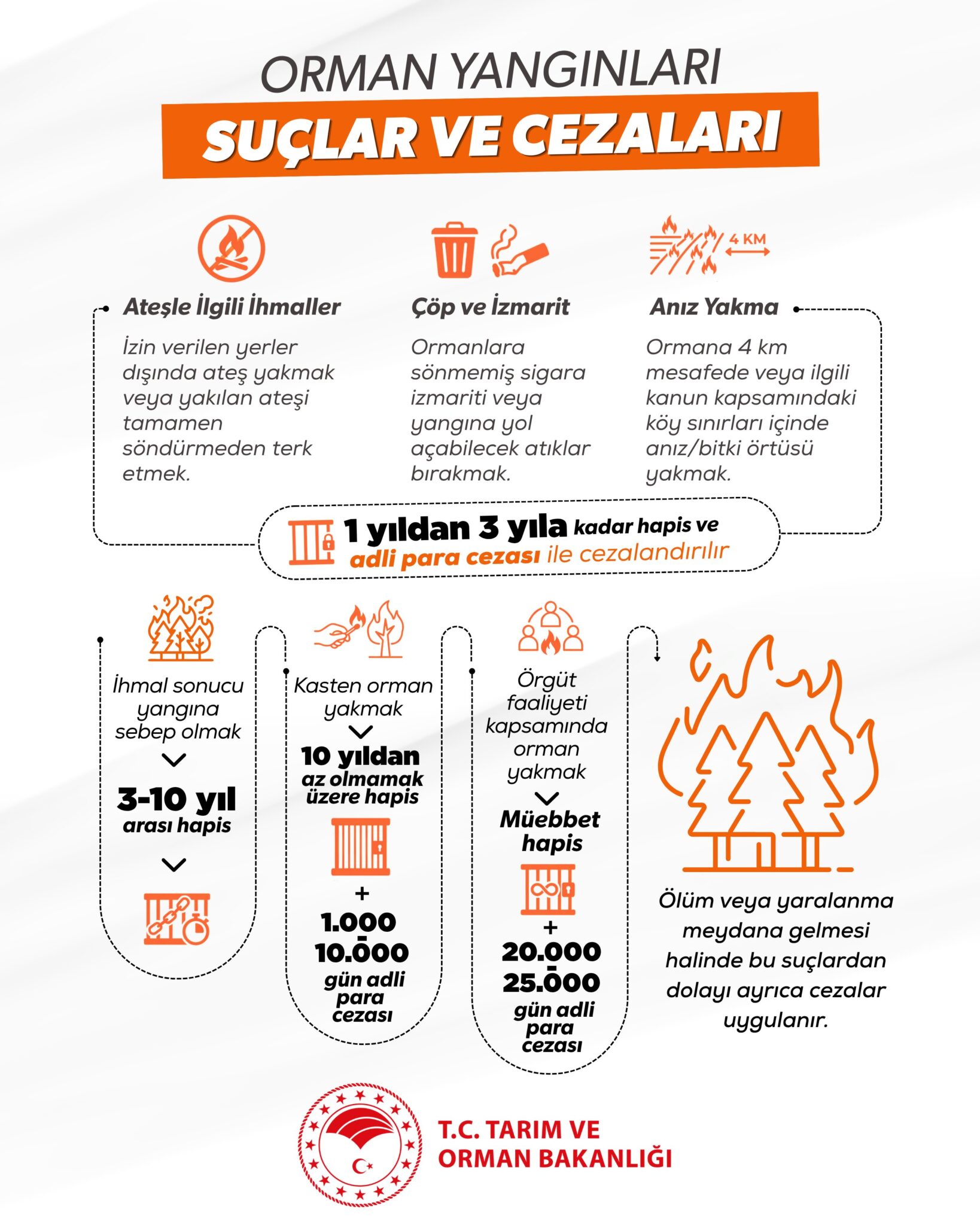 YEŞİL VATANI KORUMAK HEPİMİZİN GÖREVİ